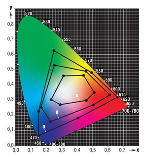     CIELAB    