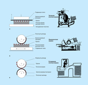 Способы печати с примерами машин