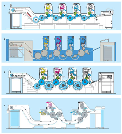 Построение многокрасочных офсетных листовых печатных машин