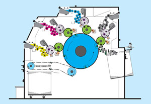 Листовая офсетная печатная машина планетарного типа