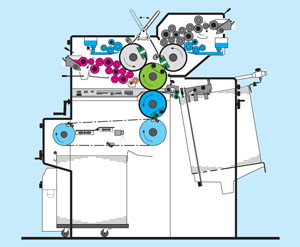 Четырехцилиндровое построение двухкрасочной печатной машины