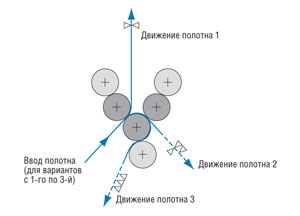 Y-образная секция для печати не более трех красок