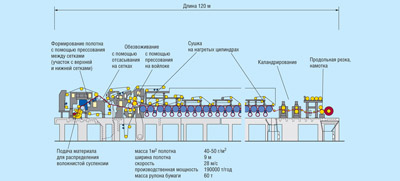 схема со ступенями производства