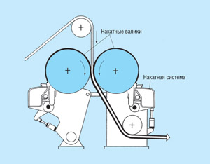 Функциональная схема клеевого пресса бумагоделательной машины